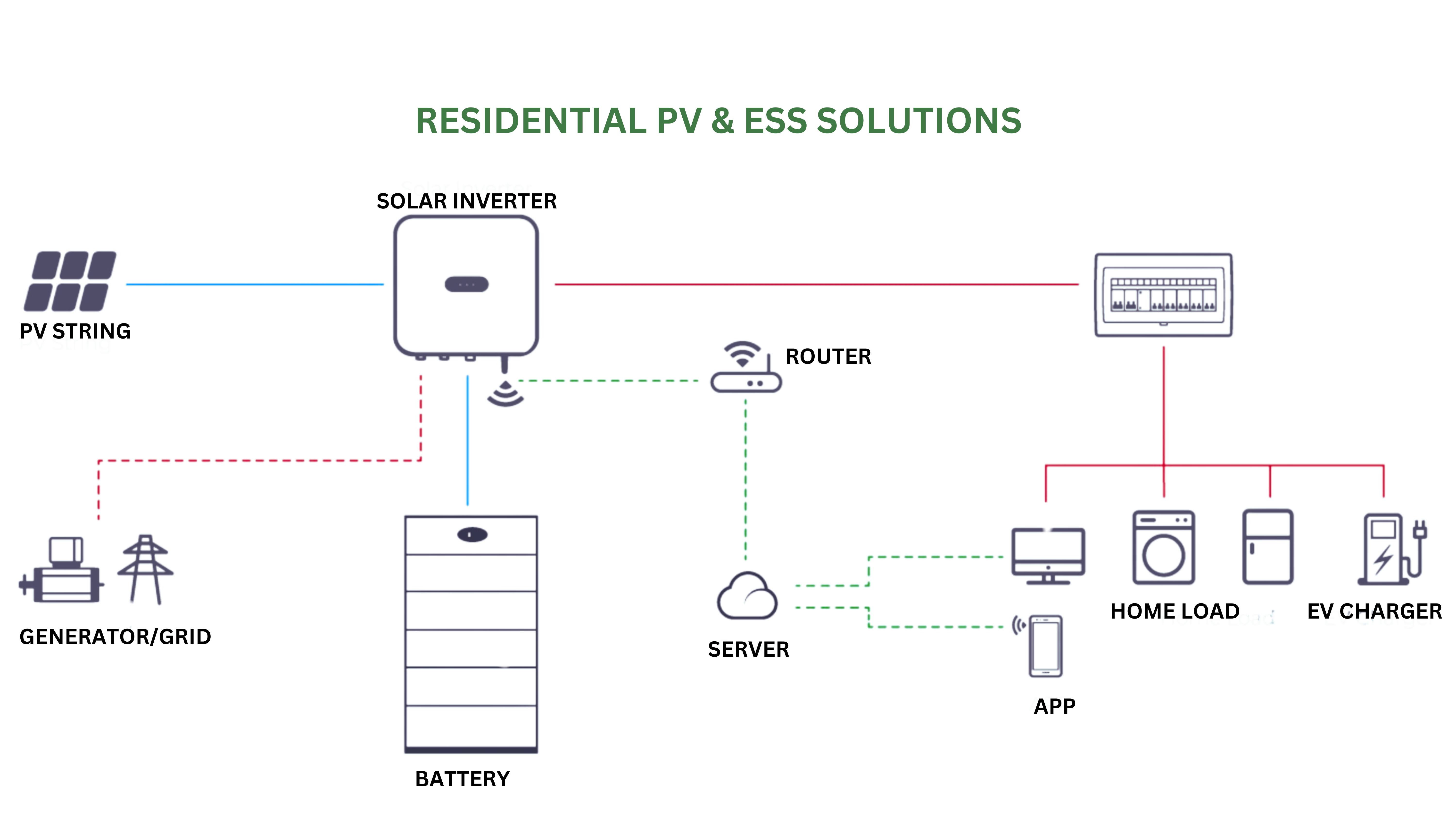 tfgarseh